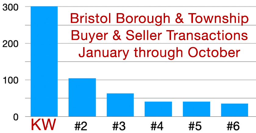 The John McClintock Team