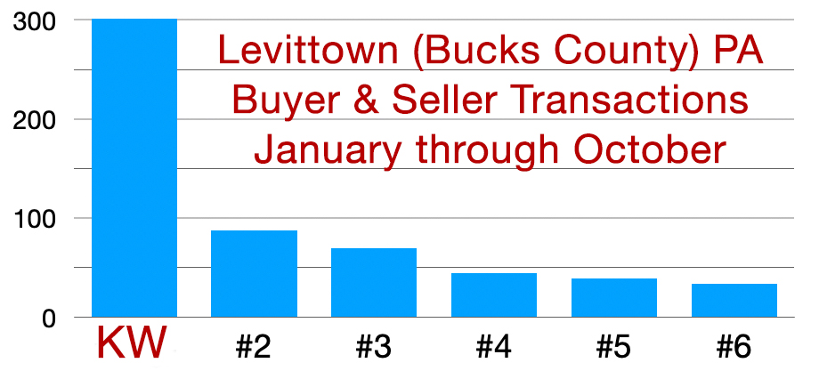 The John McClintock Team
