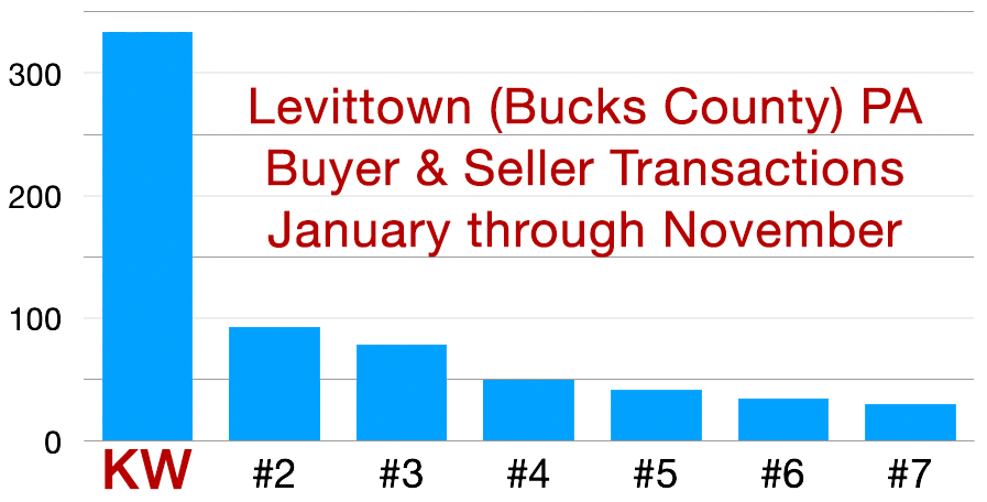 The John McClintock Team