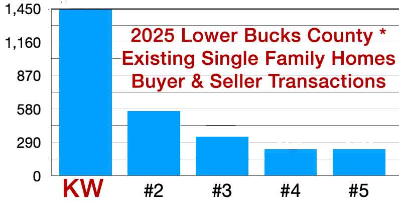 The John McClintock Team