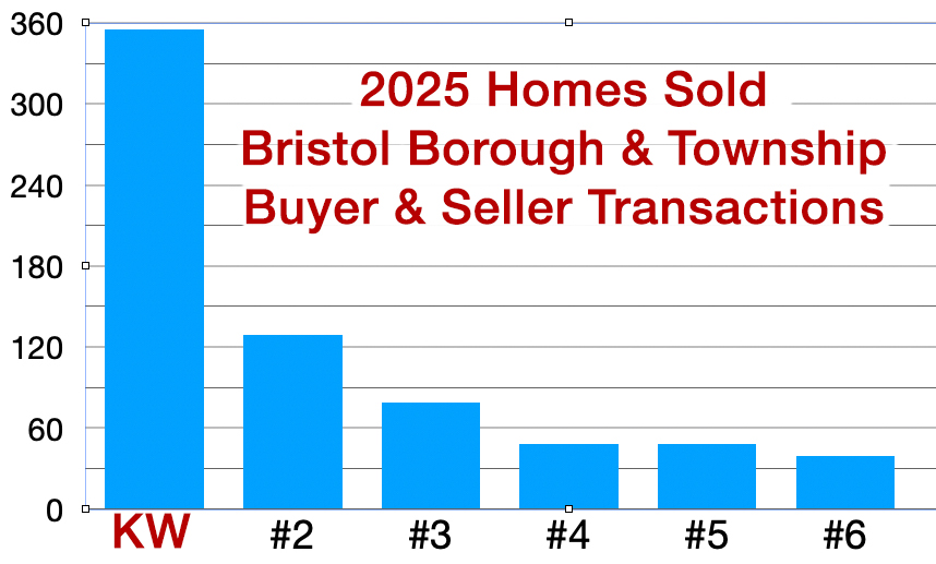 The John McClintock Team