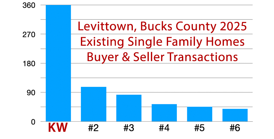 The John McClintock Team