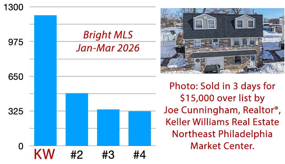 The John McClintock Team