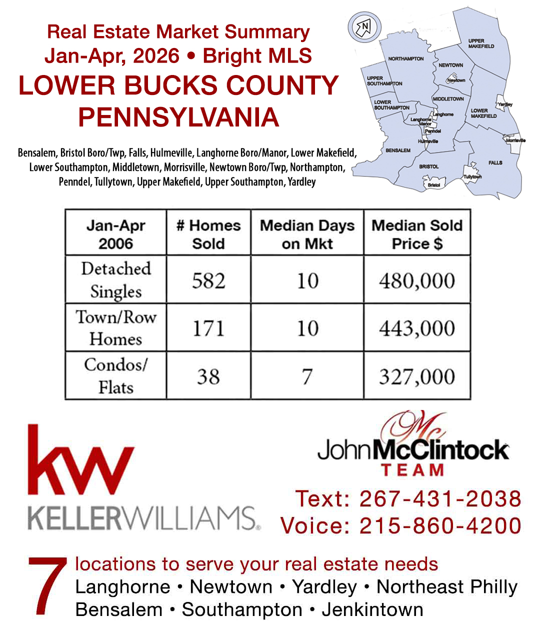 The John McClintock Team