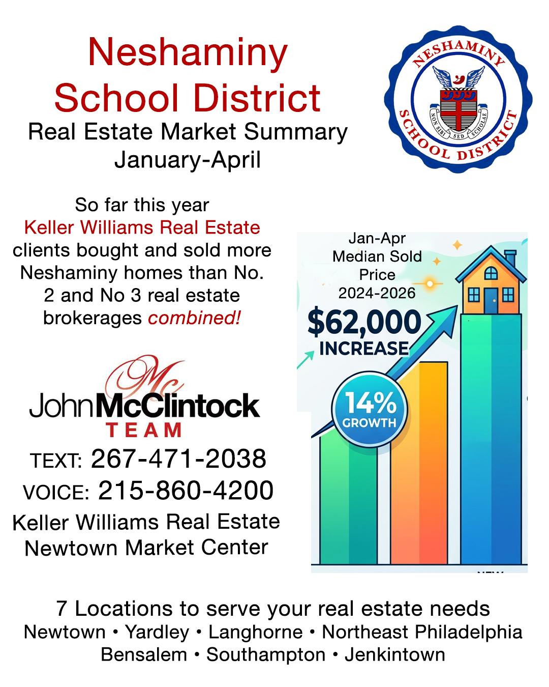 The John McClintock Team