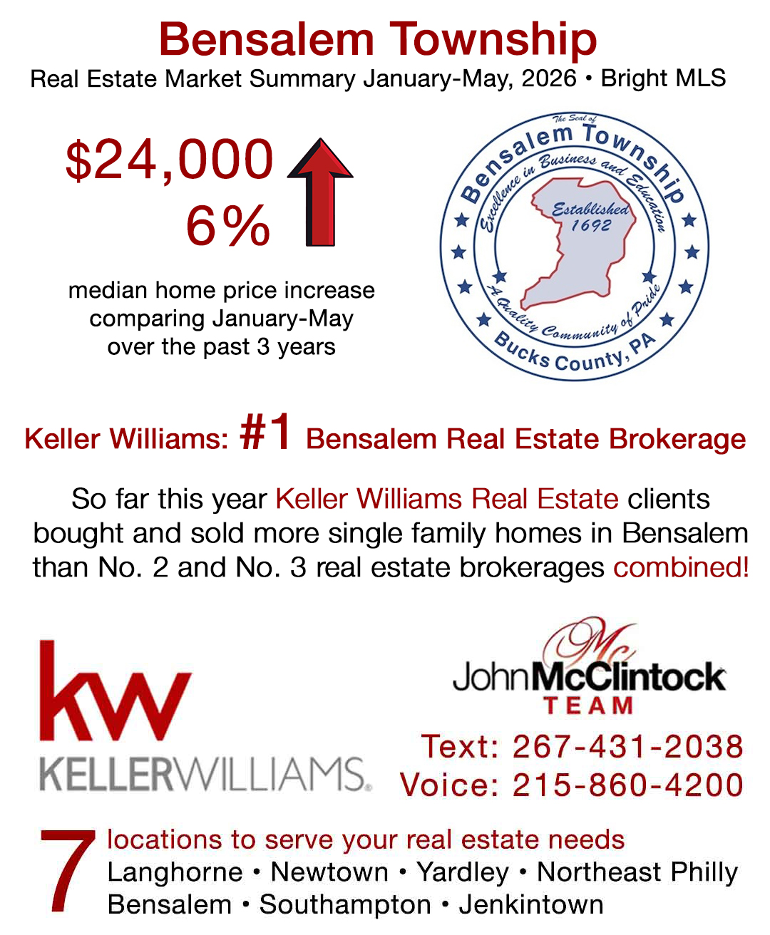 The John McClintock Team