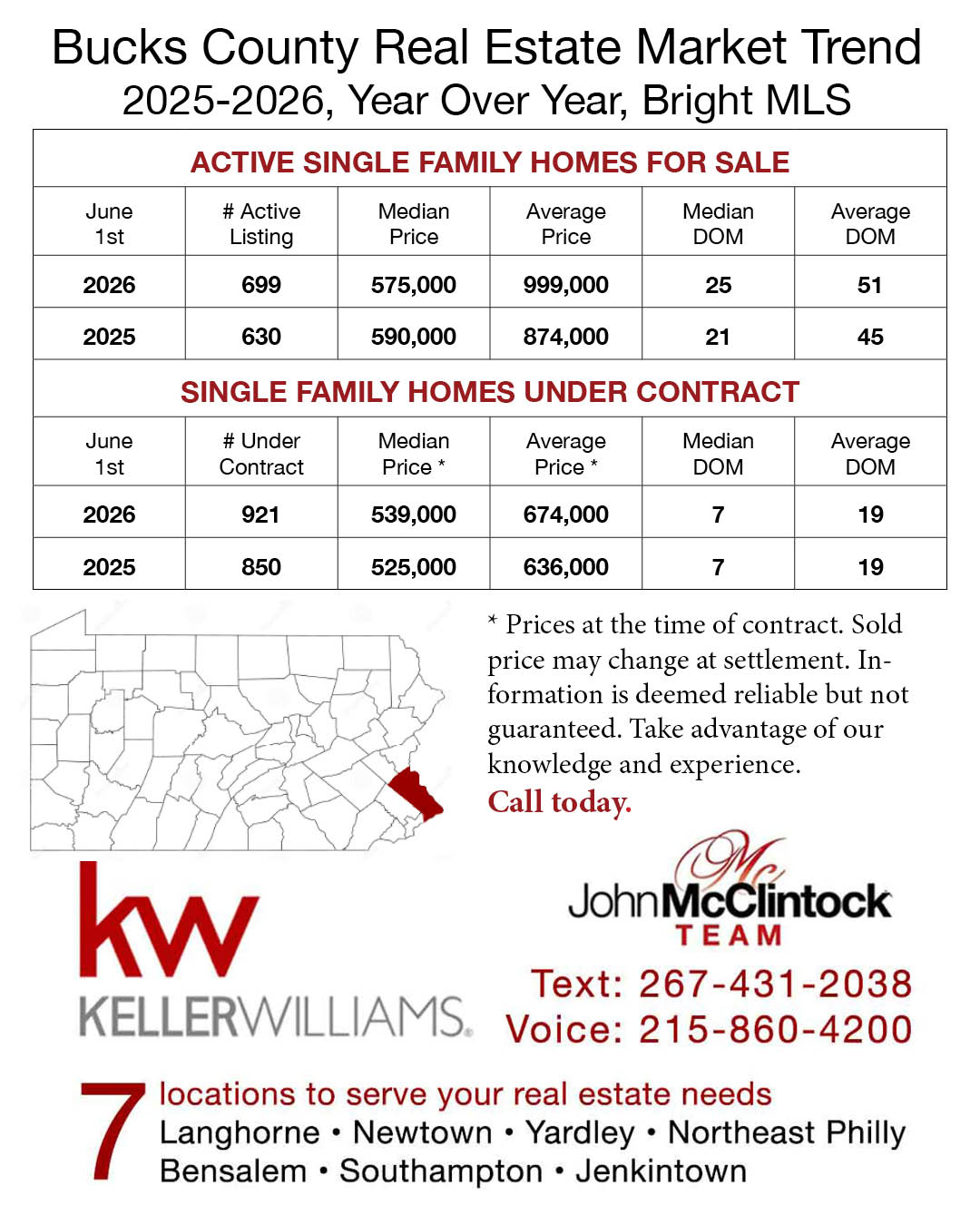 The John McClintock Team