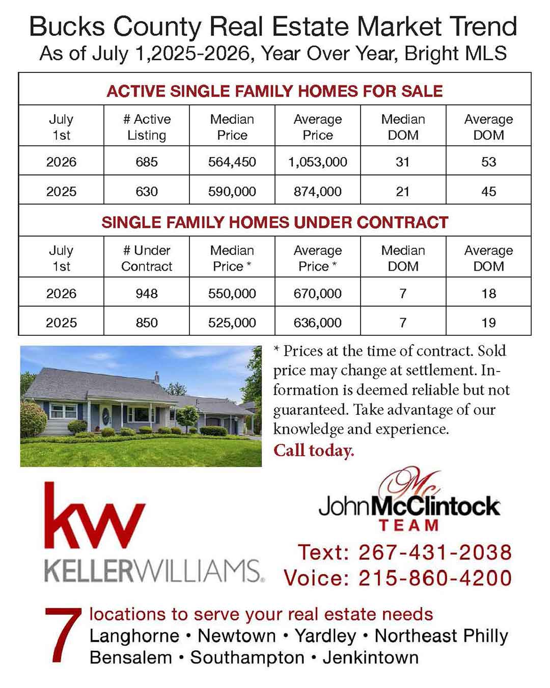 The John McClintock Team