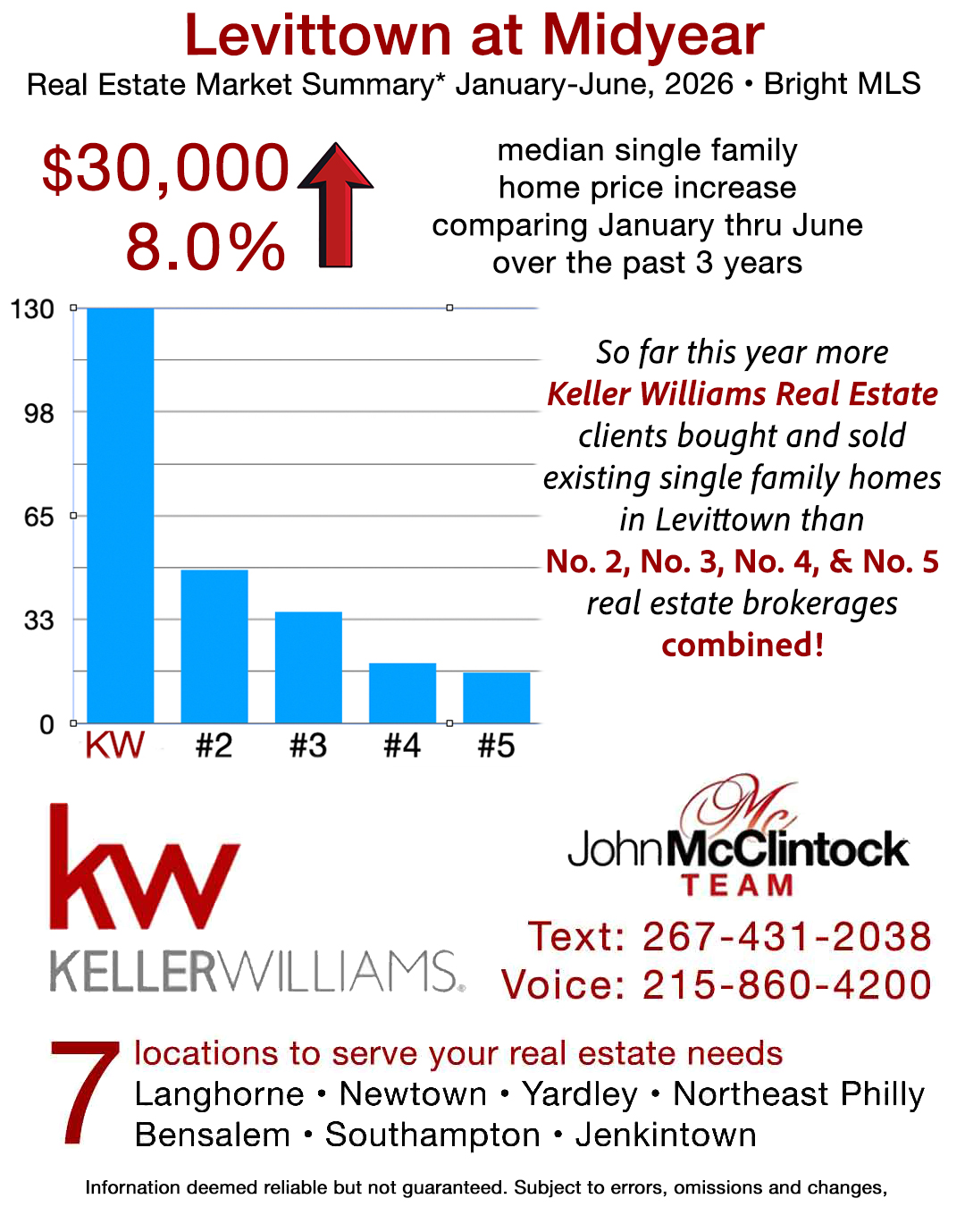 The John McClintock Team