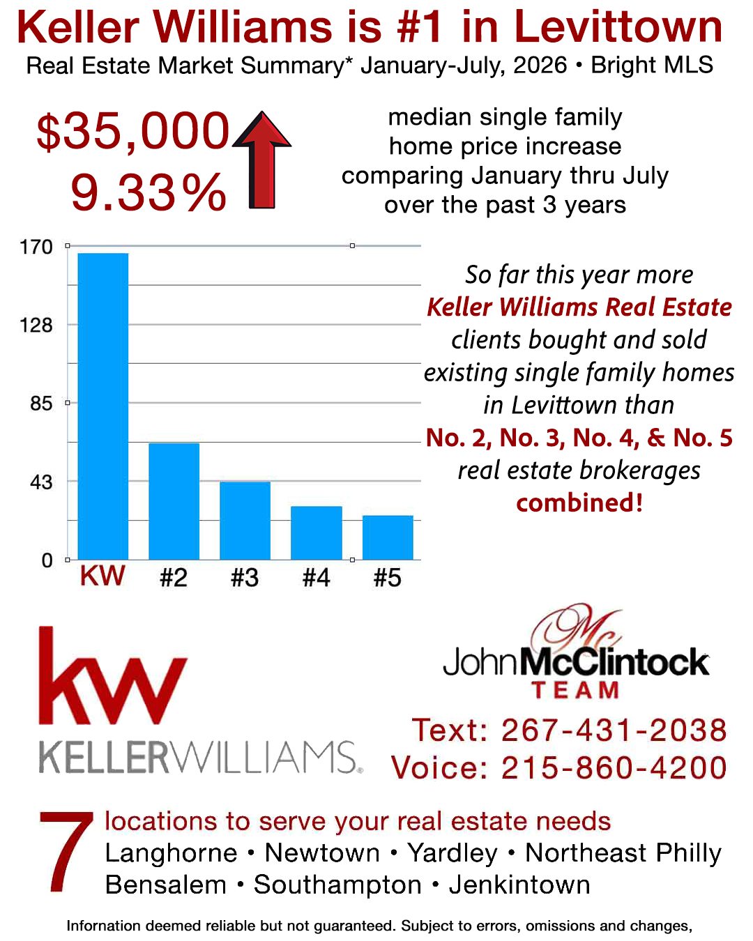 The John McClintock Team